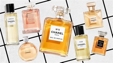 how to tell if chanel perfume is real|Chanel perfume authentication.